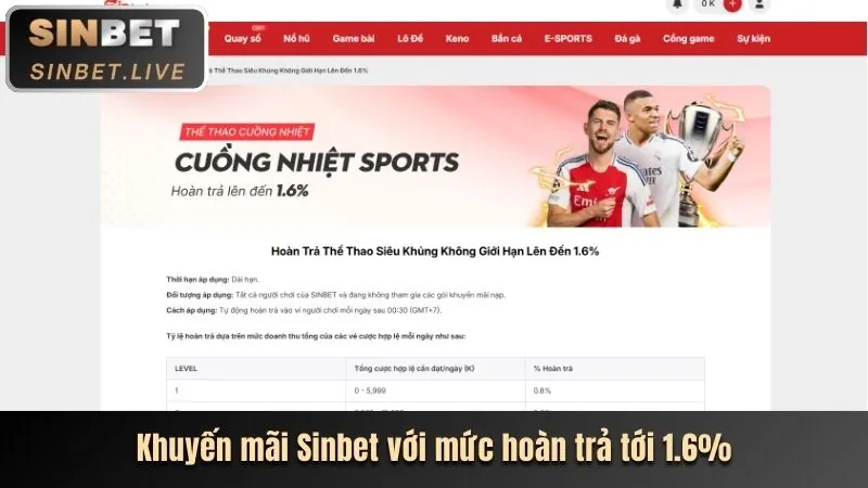 Bài viết về các chương trình khuyến mãi độc quyền của lucky8882 link vào